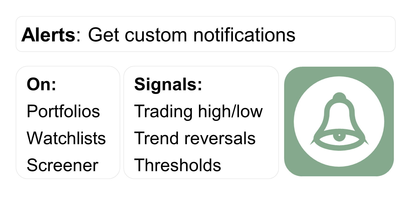 Alerts